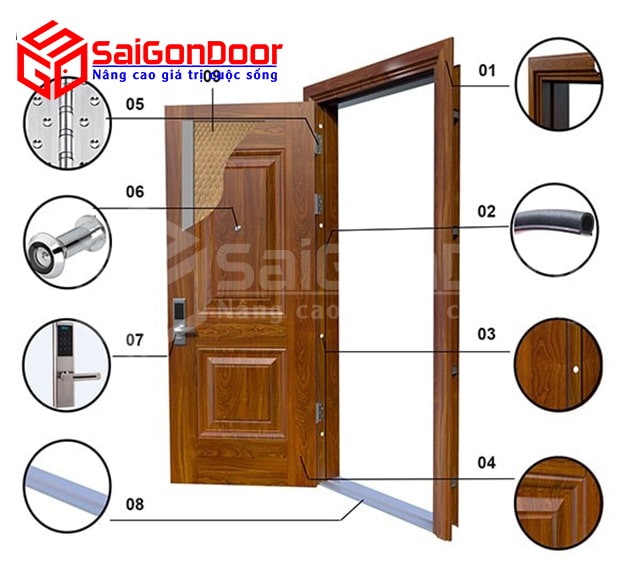 Cấu tạo chi tiết về cửa thép vân gỗ tại SaiGonDoor