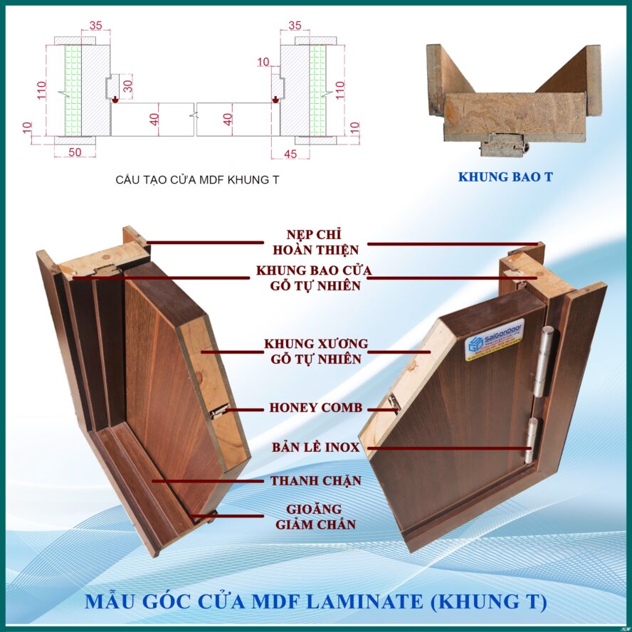 Cấu tạo cửa gỗ MDF Laminate