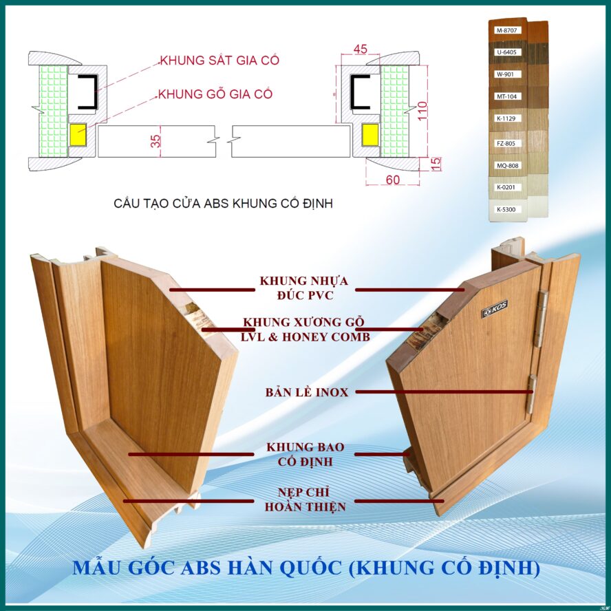 Cấu tạo cửa nhựa ABS.